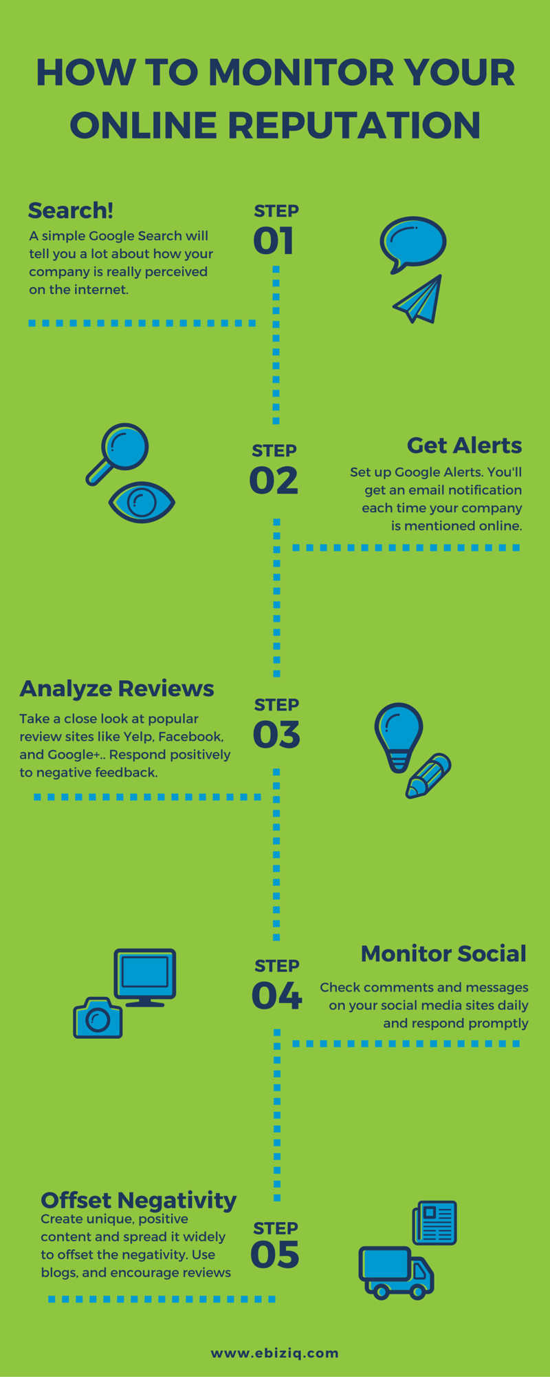 5 Ways to Monitor